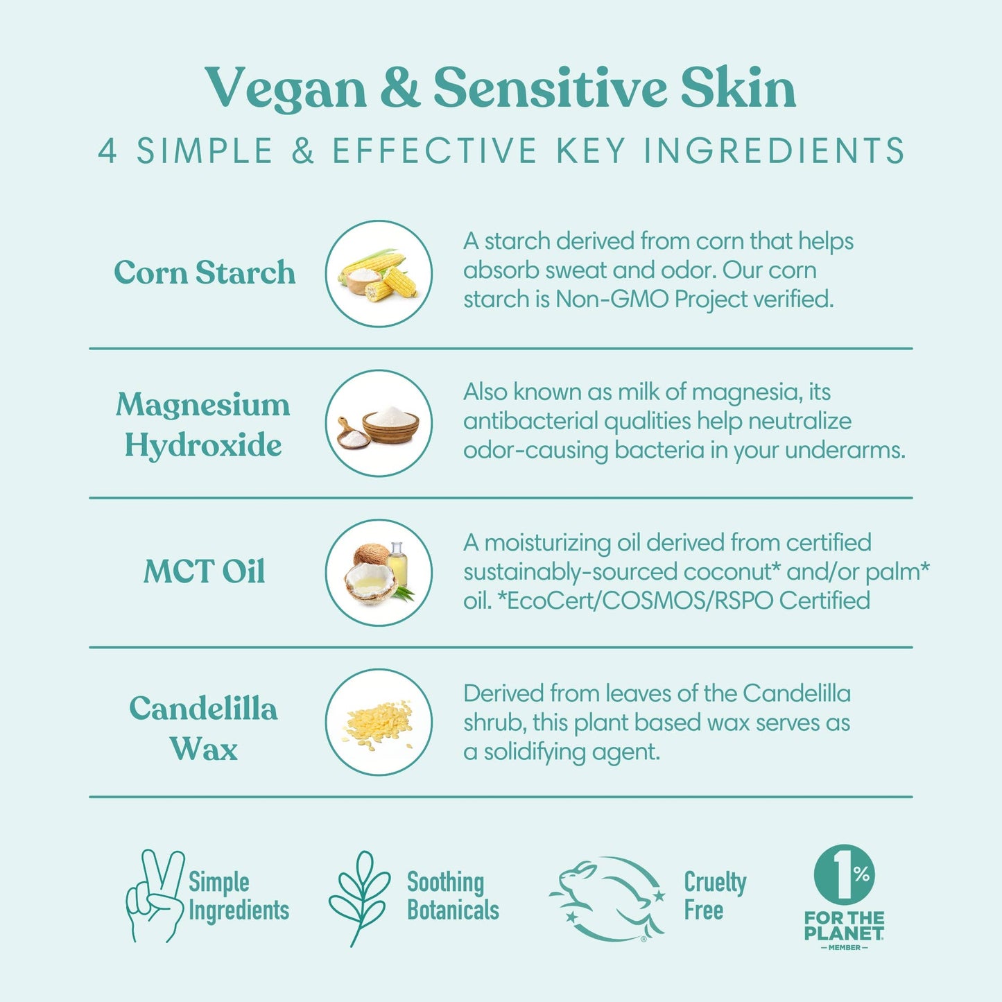 Simply Unscented Vegan & Sensitive Plastic Free Deodorant