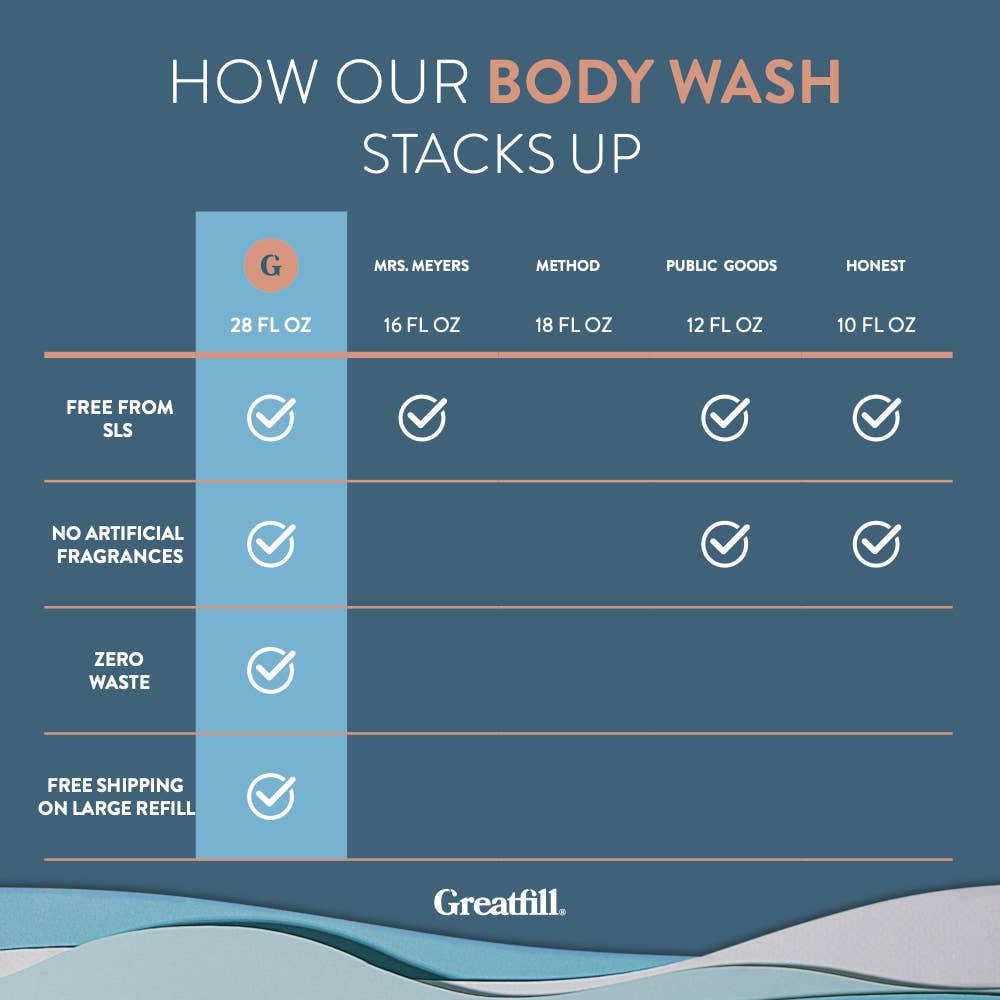 Body Wash | Unscented