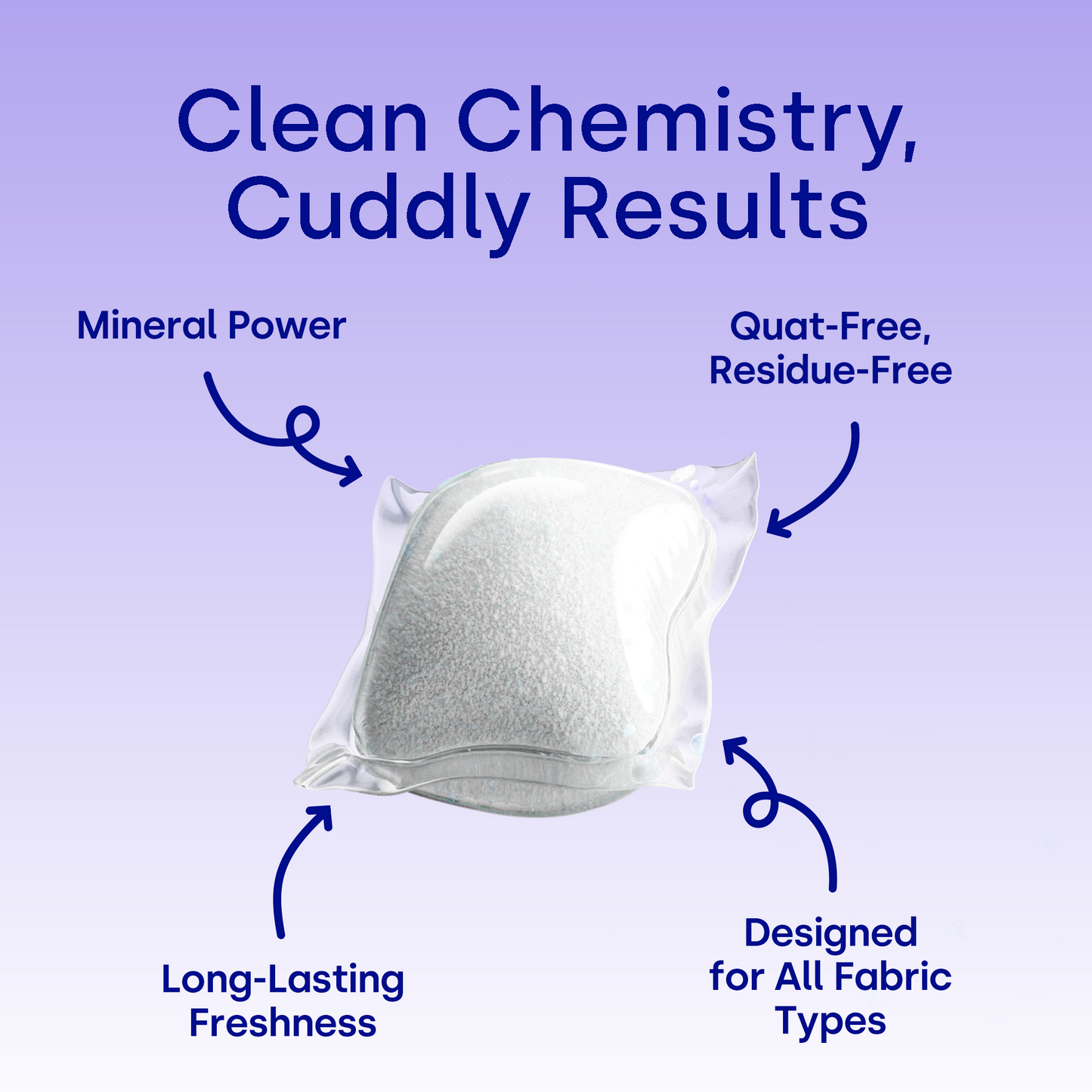 Fabric Softener Pods | Lavender Meadow
