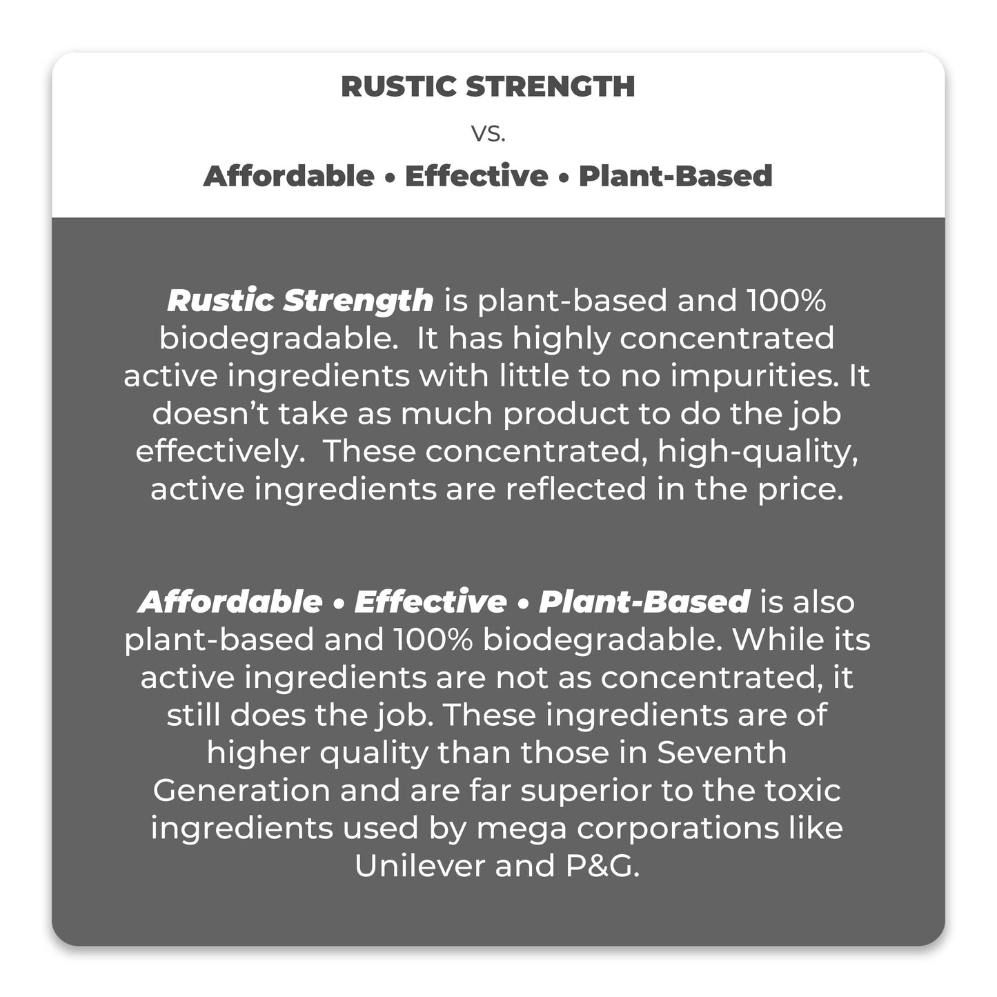 Dish Soap | Lemon Lime Orange