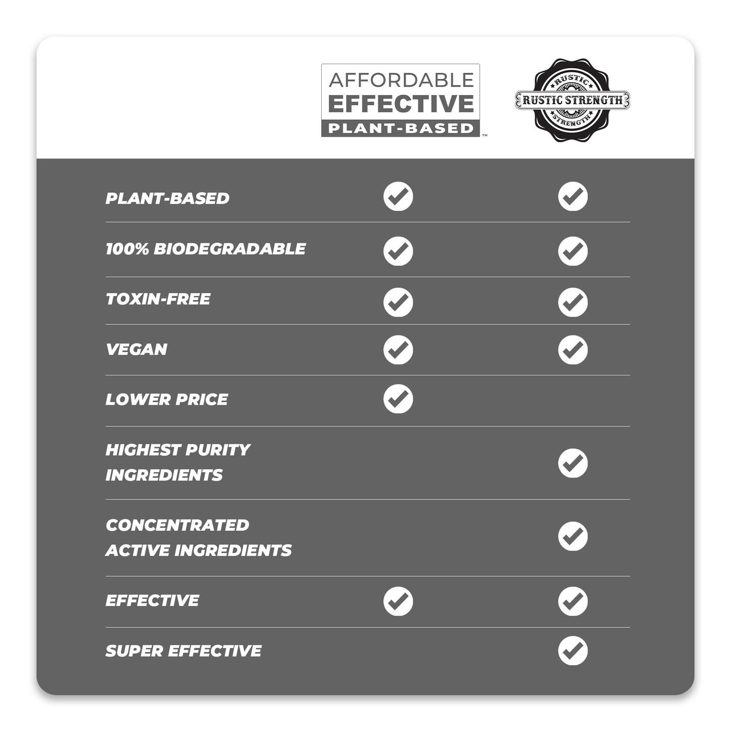 Dish Soap | Lemon Lime Orange